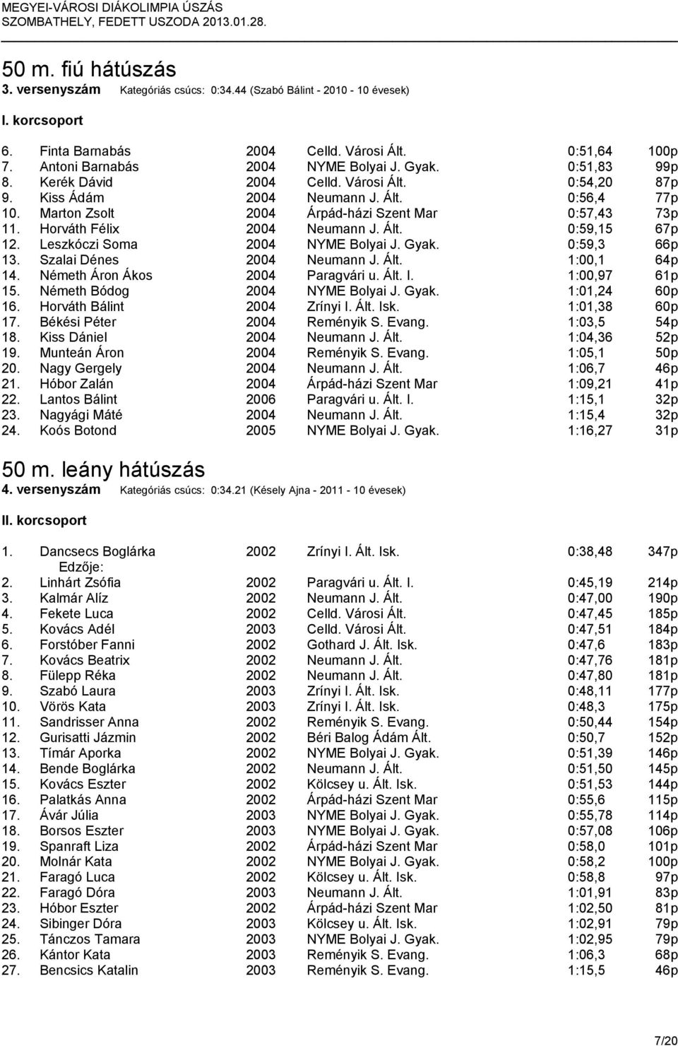 Horváth Félix 2004 Neumann J. Ált. 0:59,15 67p 12. Leszkóczi Soma 2004 NYME Bolyai J. Gyak. 0:59,3 66p 13. Szalai Dénes 2004 Neumann J. Ált. 1:00,1 64p 14. Németh Áron Ákos 2004 Paragvári u. Ált. I.