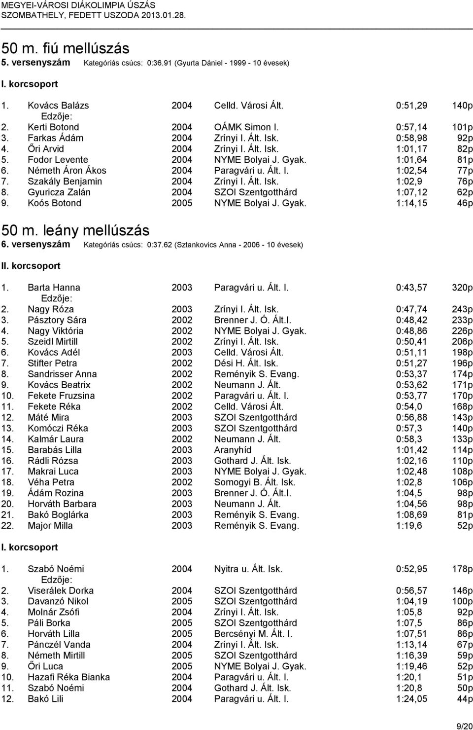 Németh Áron Ákos 2004 Paragvári u. Ált. I. 1:02,54 77p 7. Szakály Benjamin 2004 Zrínyi I. Ált. Isk. 1:02,9 76p 8. Gyuricza Zalán 2004 SZOI Szentgotthárd 1:07,12 62p 9. Koós Botond 2005 NYME Bolyai J.