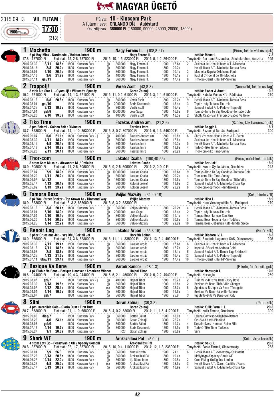 : 15, 2-8, 787000 Ft 2015: 10, 1-6, 523000 Ft 2014: 5, 1-2, 264000 Ft Tenyésztő: Gertraud Rezsucha, Ulrichskirchen, Ausztria 295 2015.08.30 3/11 18.6a 1900 Kincsem Park (j) 360000 Nagy Ferenc II.