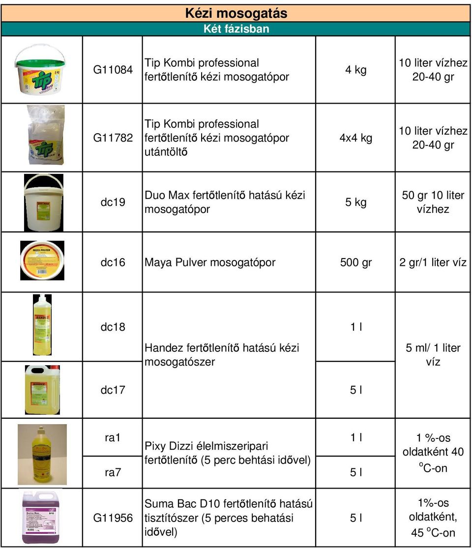 mosogatópor 500 gr 2 gr/1 liter víz dc18 1 l Handez fert tlenít hatású kézi mosogatószer 5 ml/ 1 liter víz dc17 ra1 ra7 Pixy Dizzi élelmiszeripari fert