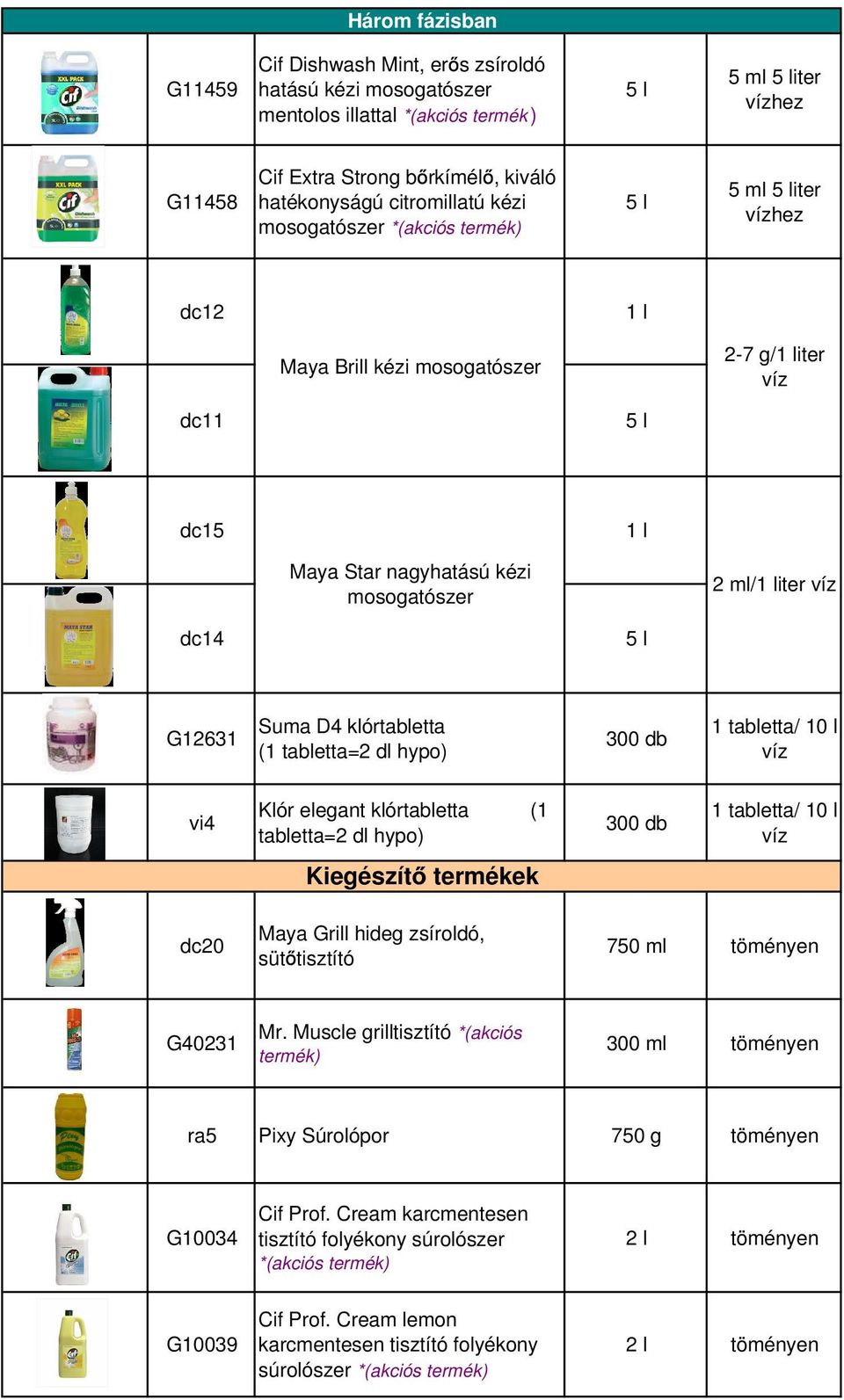 klórtabletta (1 tabletta=2 dl hypo) 300 1 tabletta/ 10 l víz vi4 Klór elegant klórtabletta (1 tabletta=2 dl hypo) 300 1 tabletta/ 10 l víz Kiegészít termékek dc20 Maya Grill hideg zsíroldó, süt