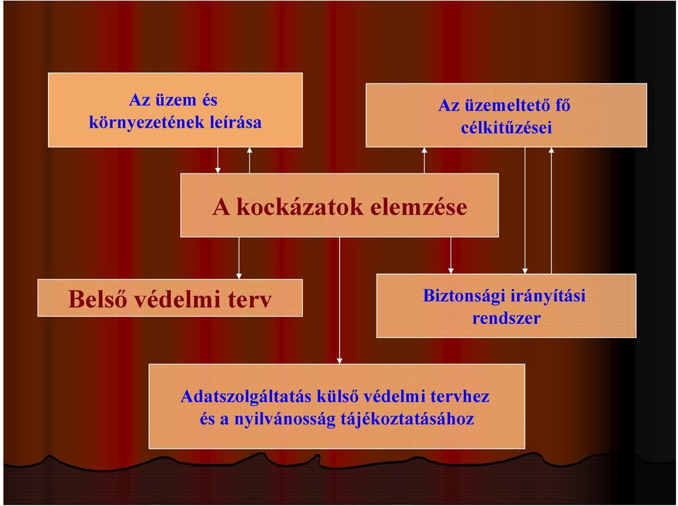 terv Biztonsági irányítási rendszer