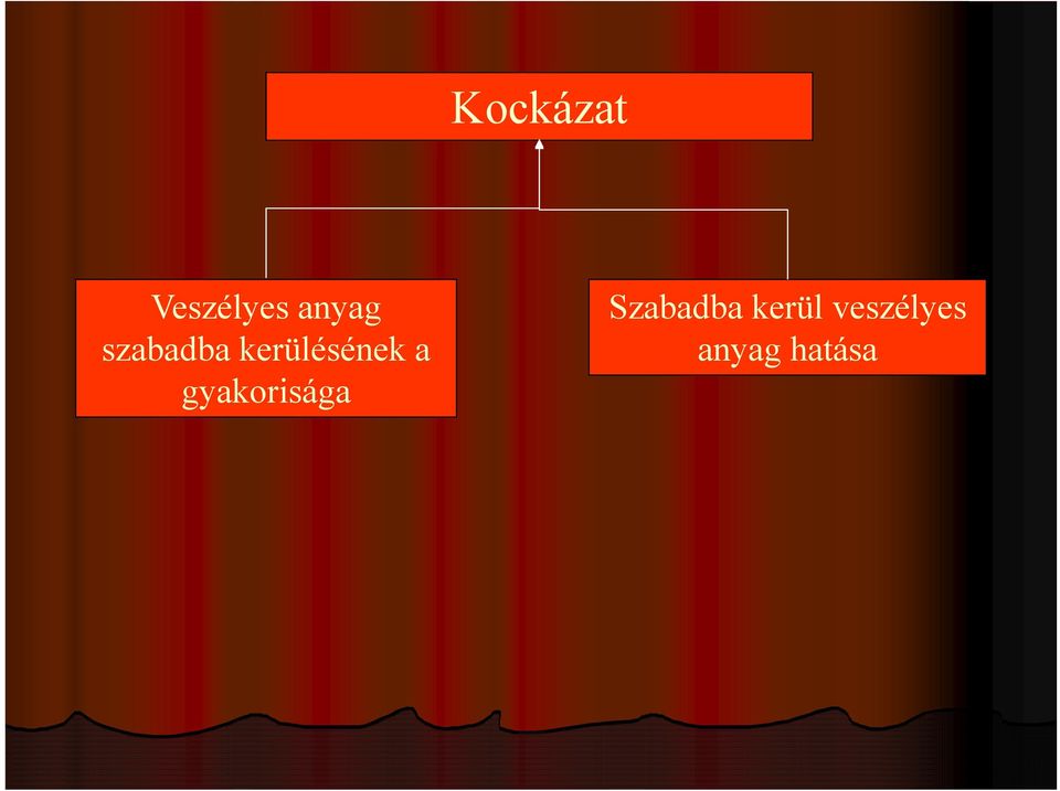 gyakorisága Szabadba