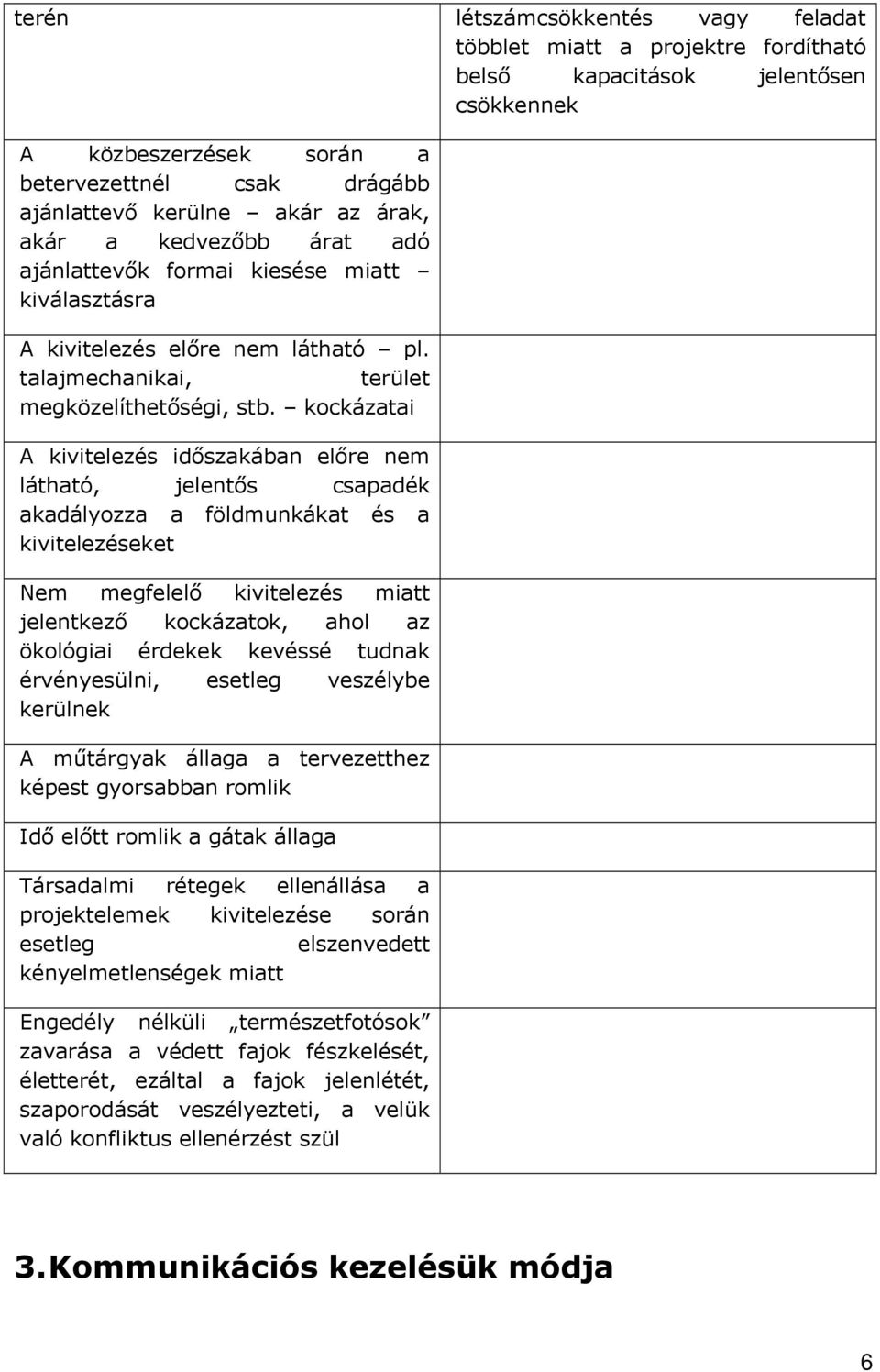 kockázatai A kivitelezés időszakában előre nem látható, jelentős csapadék akadályozza a földmunkákat és a kivitelezéseket Nem megfelelő kivitelezés miatt jelentkező kockázatok, ahol az ökológiai