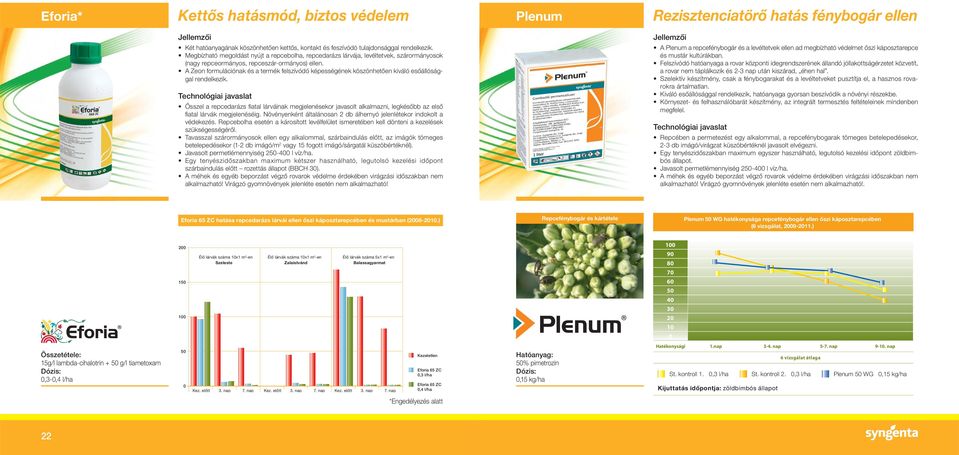 A Zeon formulációnak és a termék felszívódó képességének köszönhetően kiváló esőállósággal rendelkezik.