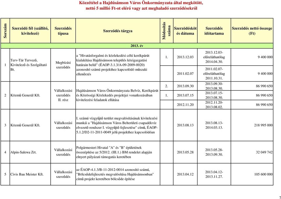 .3/A-09-2009-0020) azonosító számú projekthez kapcsolódó műszaki ellenőrzés Hajdúsámson Város Önkormányzata Belvíz, Kerékpárút és Közösségi Közlekedés projektjei vonatkozásában kivitelezési feladatok