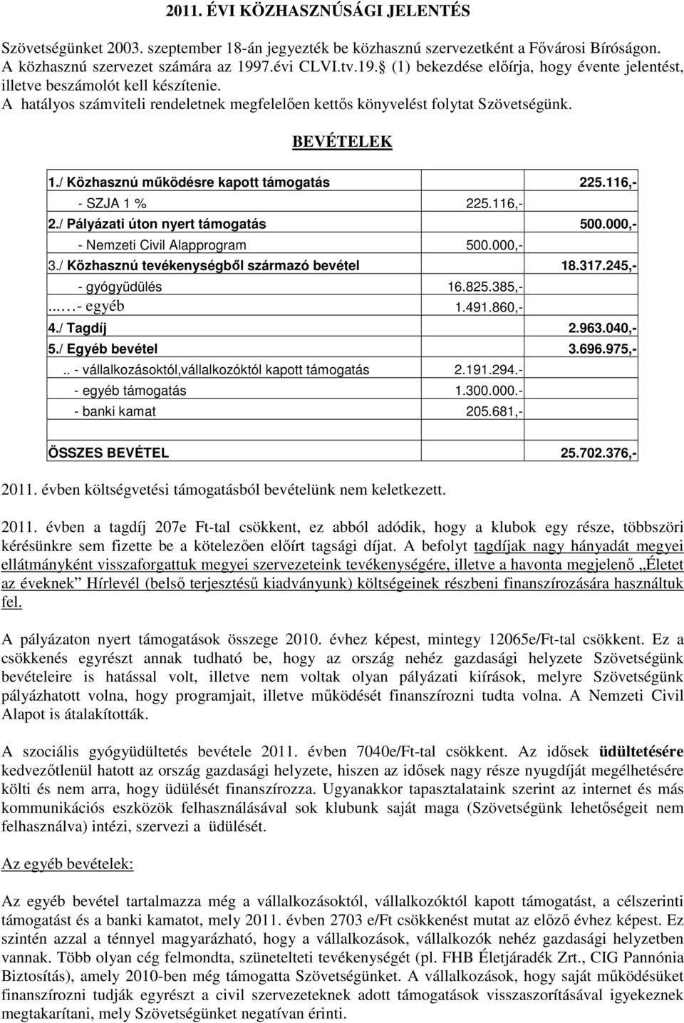 / Közhasznú mőködésre kapott támogatás 225.116,- - SZJA 1 % 225.116,- 2./ Pályázati úton nyert támogatás 500.000,- - Nemzeti Civil Alapprogram 500.000,- 3.