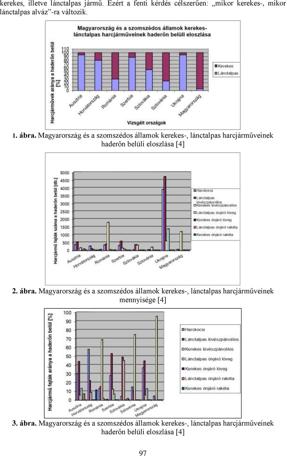 Magyarország és a szomszédos államok kerekes-, lánctalpas harcjárműveinek haderőn belüli eloszlása [4] 2. ábra.