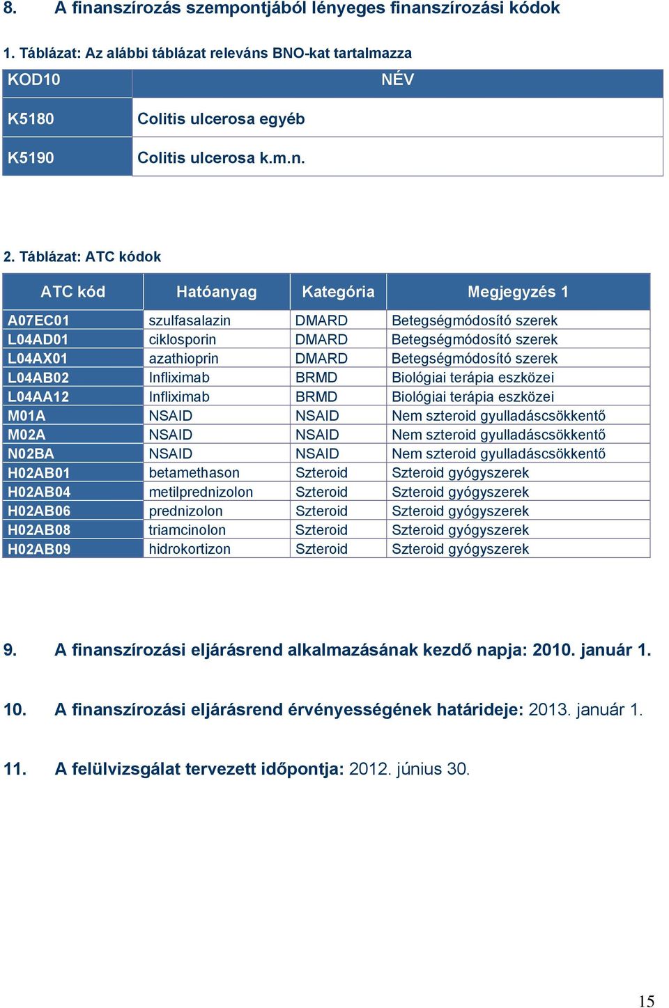 Betegségmódosító szerek L04AB02 Infliximab BRMD Biológiai terápia eszközei L04AA12 Infliximab BRMD Biológiai terápia eszközei M01A NSAID NSAID Nem szteroid gyulladáscsökkentő M02A NSAID NSAID Nem