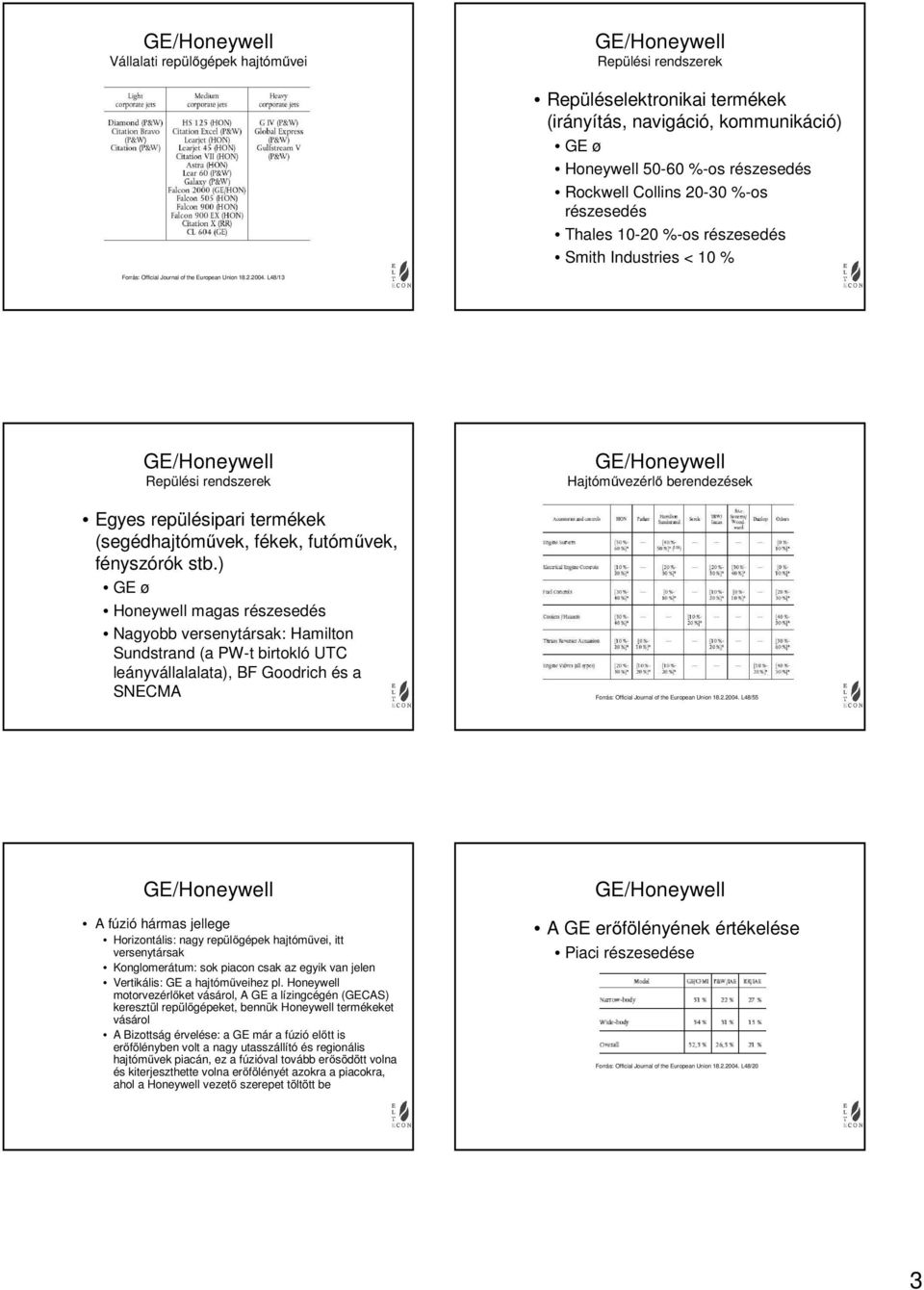 L48/13 Repülési rendszerek Egyes repülésipari termékek (segédhajtóművek, fékek, futóművek, fényszórók stb.
