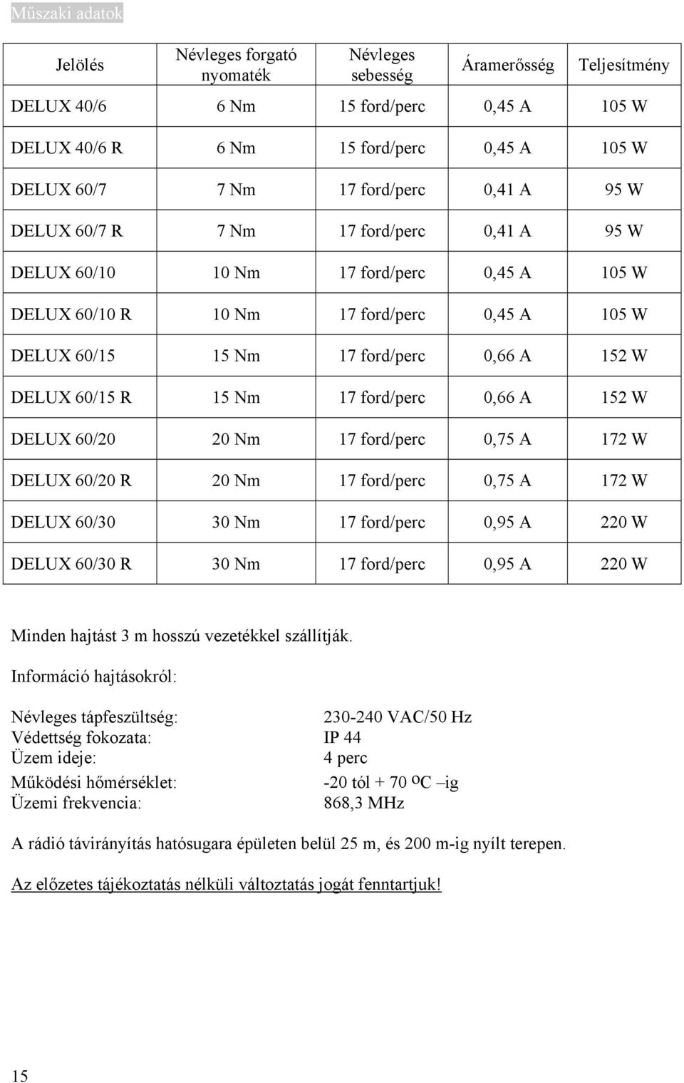 DELUX 60/15 R 15 Nm 17 ford/perc 0,66 A 152 W DELUX 60/20 20 Nm 17 ford/perc 0,75 A 172 W DELUX 60/20 R 20 Nm 17 ford/perc 0,75 A 172 W DELUX 60/30 30 Nm 17 ford/perc 0,95 A 220 W DELUX 60/30 R 30 Nm