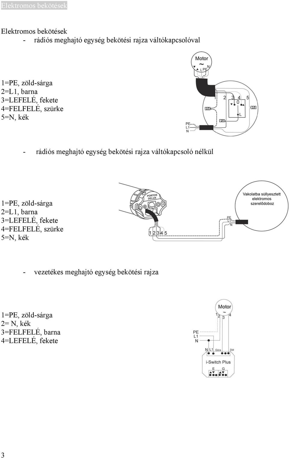 bekötési rajza váltókapcsoló nélkül 1=PE, zöld-sárga 2=L1, barna 3=LEFELÉ, fekete 4=FELFELÉ, szürke