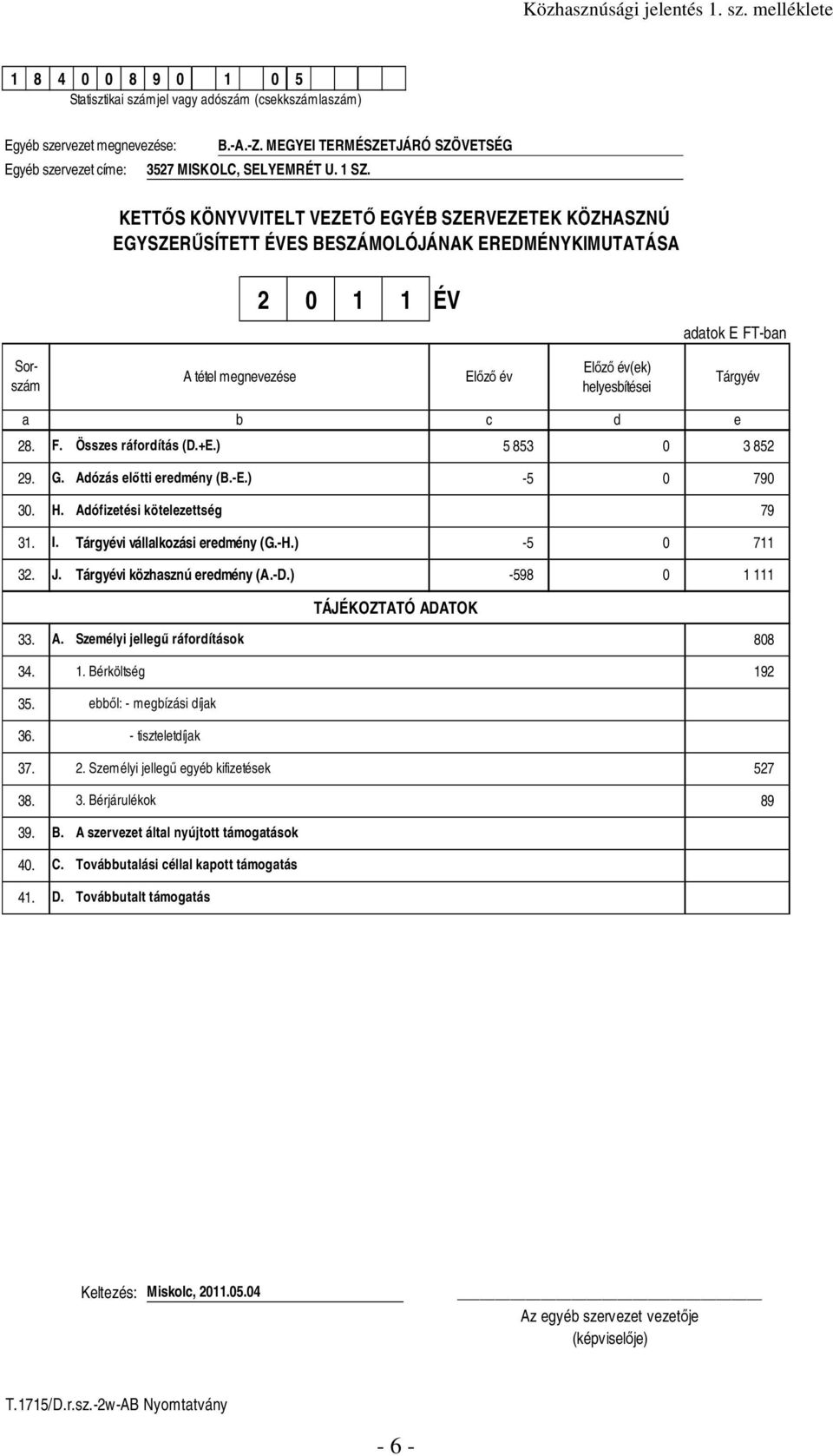 KETTİS KÖNYVVITELT VEZETİ EGYÉB SZERVEZETEK KÖZHASZNÚ EGYSZERŐSÍTETT ÉVES BESZÁMOLÓJÁNAK EREDMÉNYKIMUTATÁSA 2 0 1 1 ÉV adatok E FT-ban Sorszám A tétel megnevezése Elızı év Elızı év(ek) helyesbítései