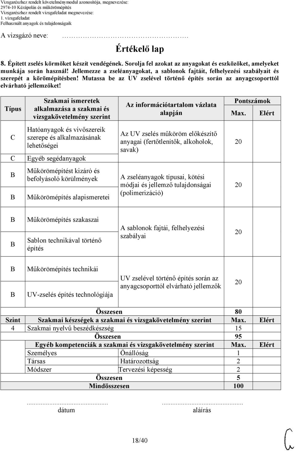 Típus Szakmai ismeretek alkalmazása a szakmai és vizsgakövetelmény szerint Az információtartalom vázlata alapján Pontszámok Max.