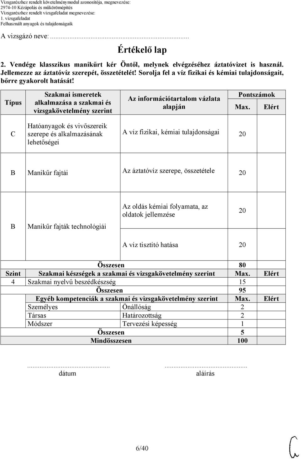 Típus Szakmai ismeretek alkalmazása a szakmai és vizsgakövetelmény szerint Az információtartalom vázlata alapján Pontszámok Max.