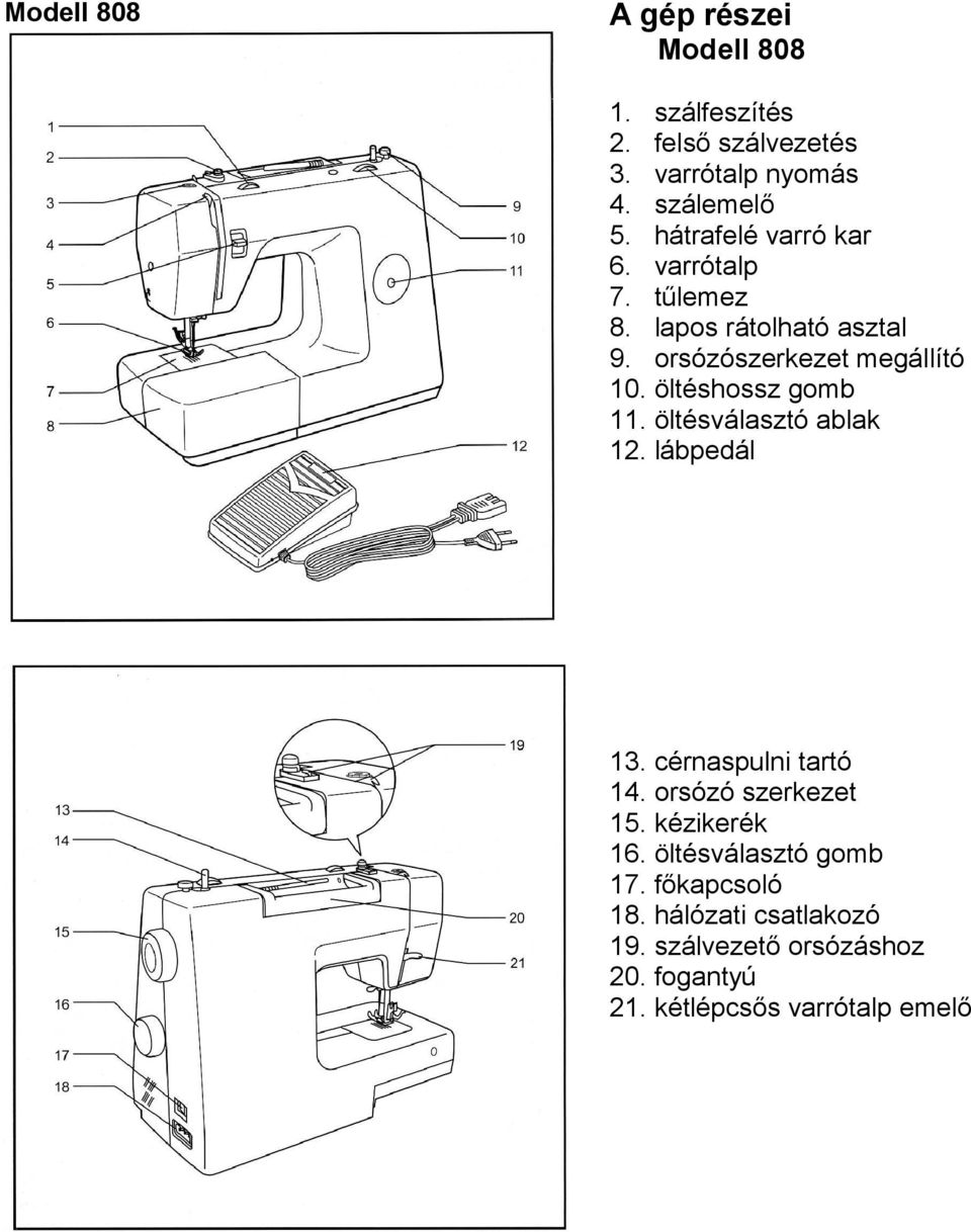 öltéshossz gomb 11. öltésválasztó ablak 12. lábpedál 13. cérnaspulni tartó 14. orsózó szerkezet 15. kézikerék 16.