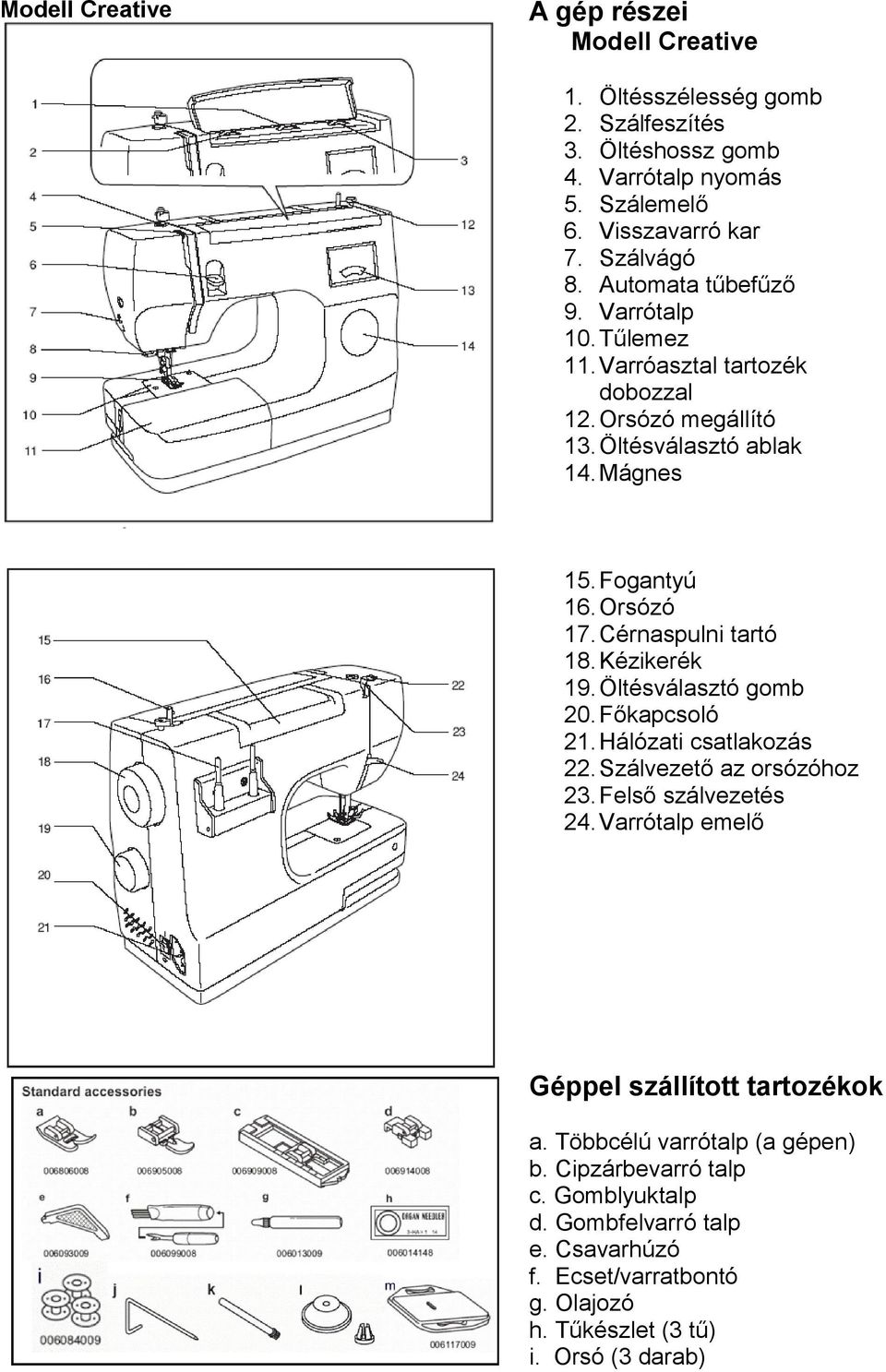 Cérnaspulni tartó 18. Kézikerék 19. Öltésválasztó gomb 20. Főkapcsoló 21. Hálózati csatlakozás 22. Szálvezető az orsózóhoz 23. Felső szálvezetés 24.