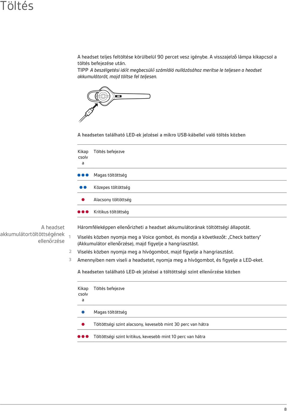 A headseten található LED-ek jelzései a mikro USB-kábellel való töltés közben Kikap csolv a Töltés befejezve Magas töltöttség Közepes töltöttség Alacsony töltöttség Kritikus töltöttség A headset