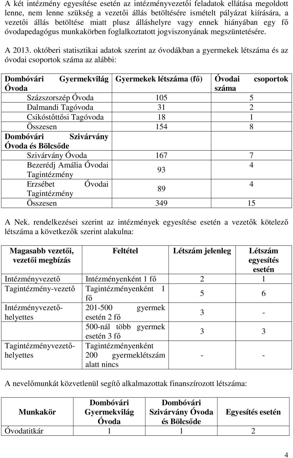 októberi statisztikai adatok szerint az óvodákban a gyermekek létszáma és az óvodai csoportok száma az alábbi: Dombóvári Óvoda Gyermekvilág Gyermekek létszáma (fő) Óvodai csoportok száma Százszorszép