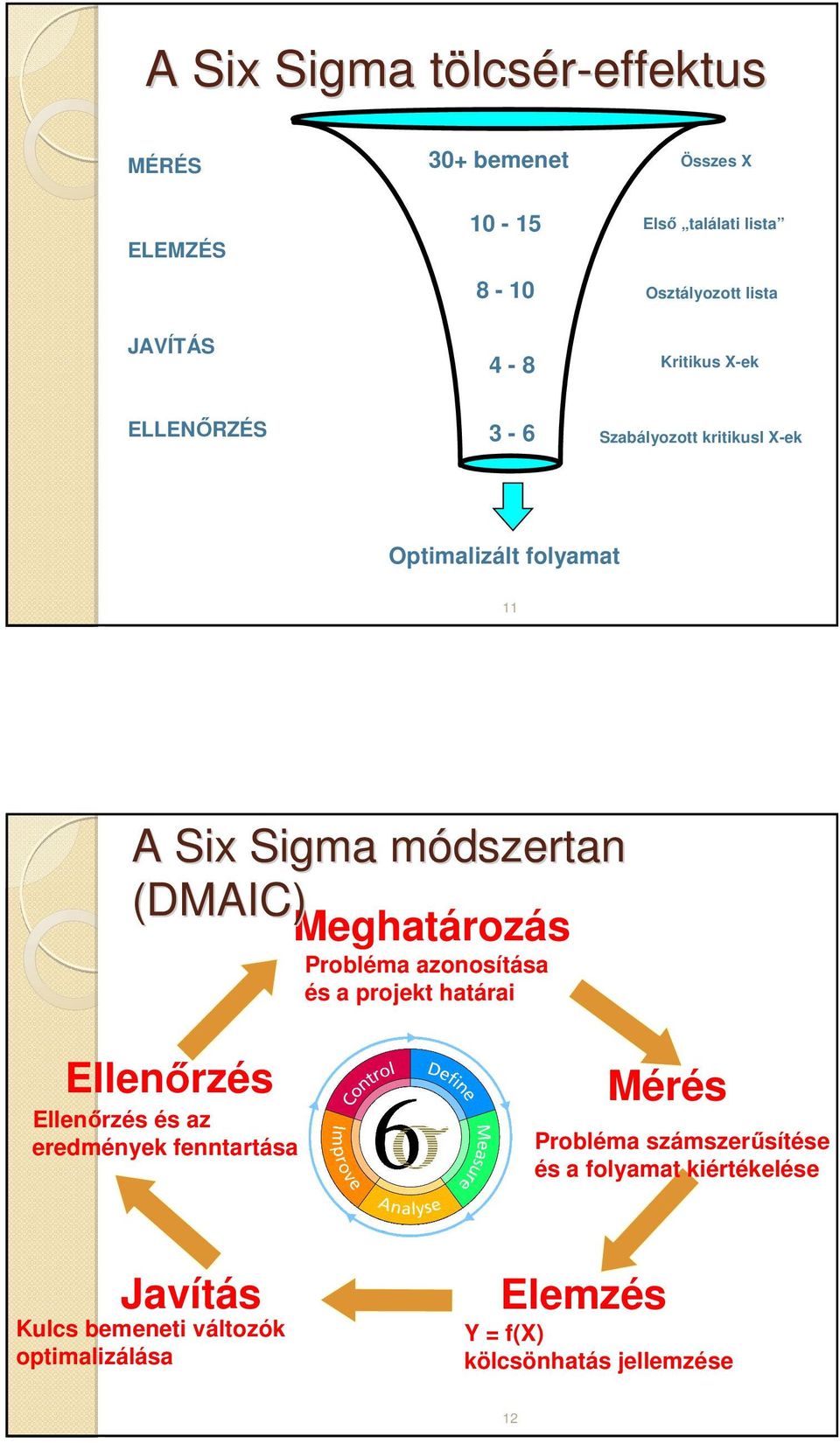 Sämling Kft. LEAN menedzsment. A veszteségek folyamatos és szisztematikus  kiküszöbölése Több mint eszköztár. 18 év 5 fı terület: - PDF Ingyenes  letöltés