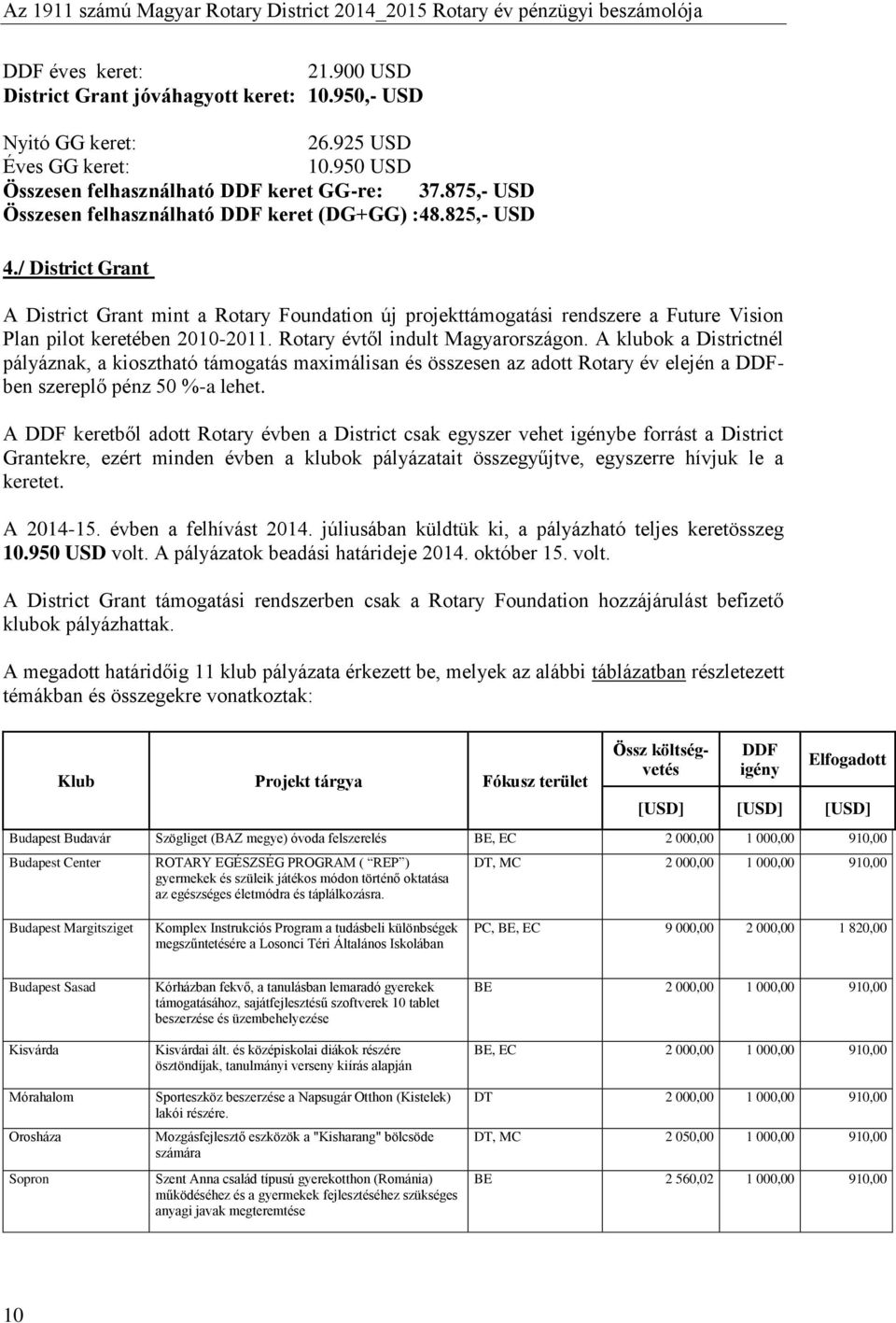 / District Grant A District Grant mint a Rotary Foundation új projekttámogatási rendszere a Future Vision Plan pilot keretében 2010-2011. Rotary évtől indult Magyarországon.