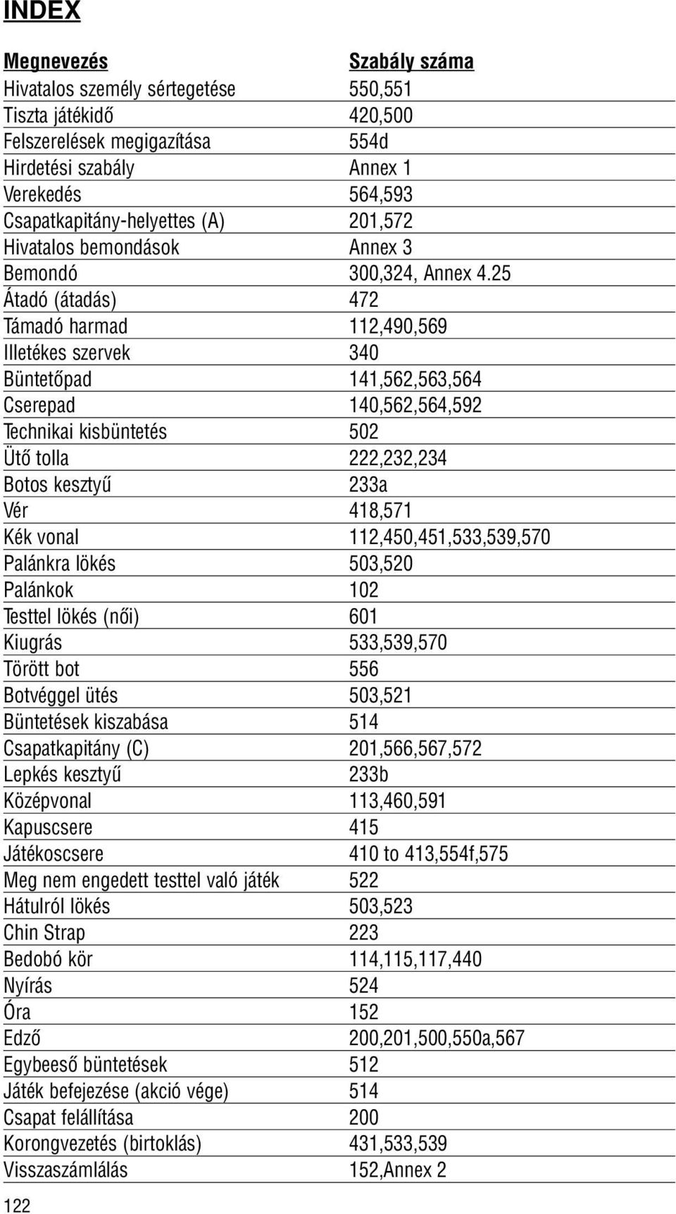 25 Átadó (átadás) 472 Támadó harmad 112,490,569 Illetékes szervek 340 Büntetôpad 141,562,563,564 Cserepad 140,562,564,592 Technikai kisbüntetés 502 Ütô tolla 222,232,234 Botos kesztyû 233a Vér