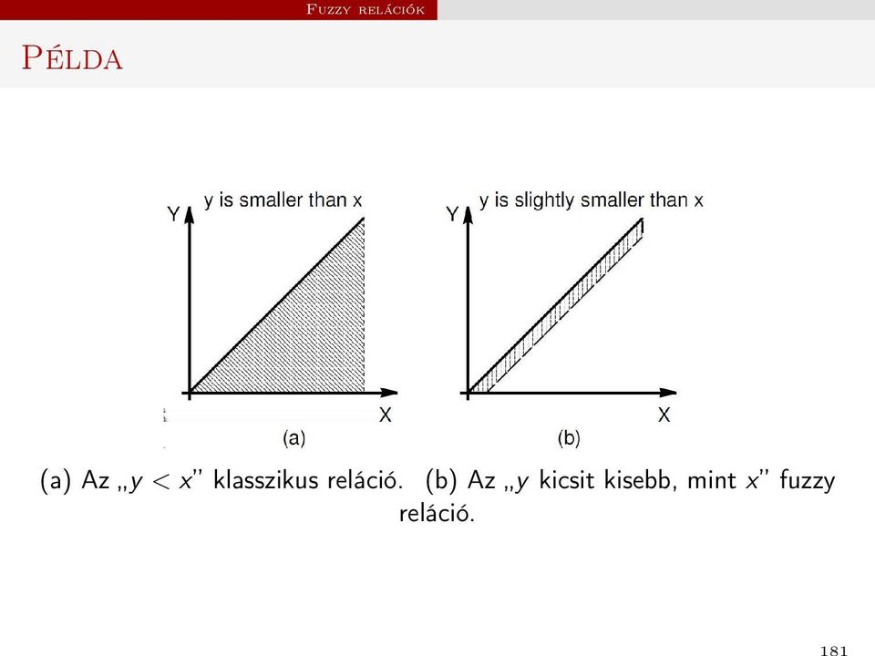 reláció.