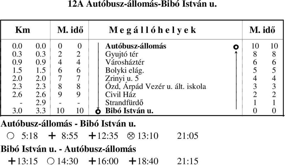 3 8 8 k Ózd, Árpád Vezér u. ált. iskola k 3 3 2.6 2.6 9 9 k Civil Ház k 2 2-2.9 - -! Strandfürdő k 1 1 3. 3.3 1 1 o Bibó István u.