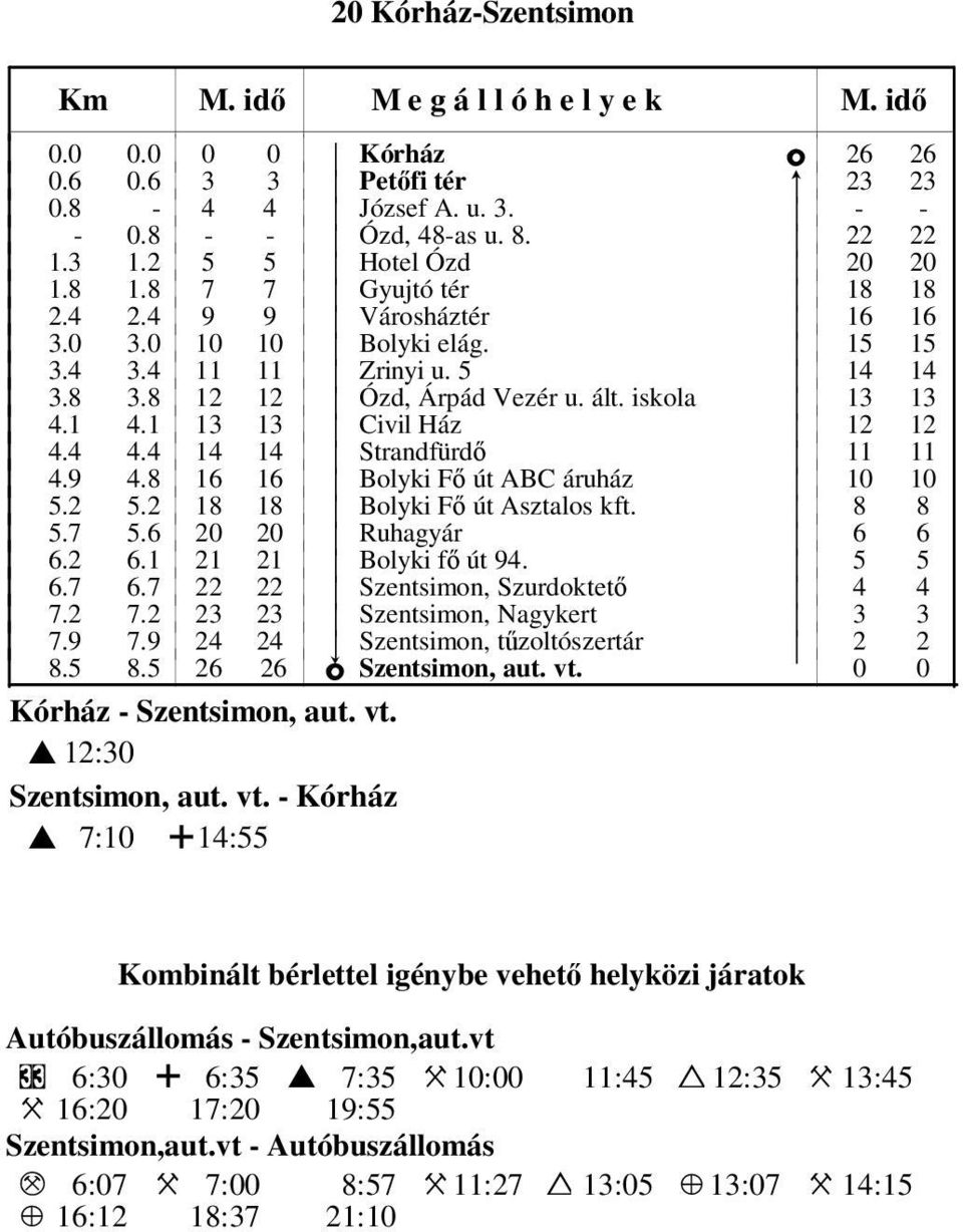 4 14 14 k Strandfürdő k 11 11 4.9 4.8 16 16 k Bolyki Fő út ABC áruház k 1 1 5.2 5.2 18 18 k Bolyki Fő út Asztalos kft. k 8 8 5.7 5.6 2 2 k Ruhagyár k 6 6 6.2 6.1 21 21 k Bolyki fő út 94. k 5 5 6.7 6.