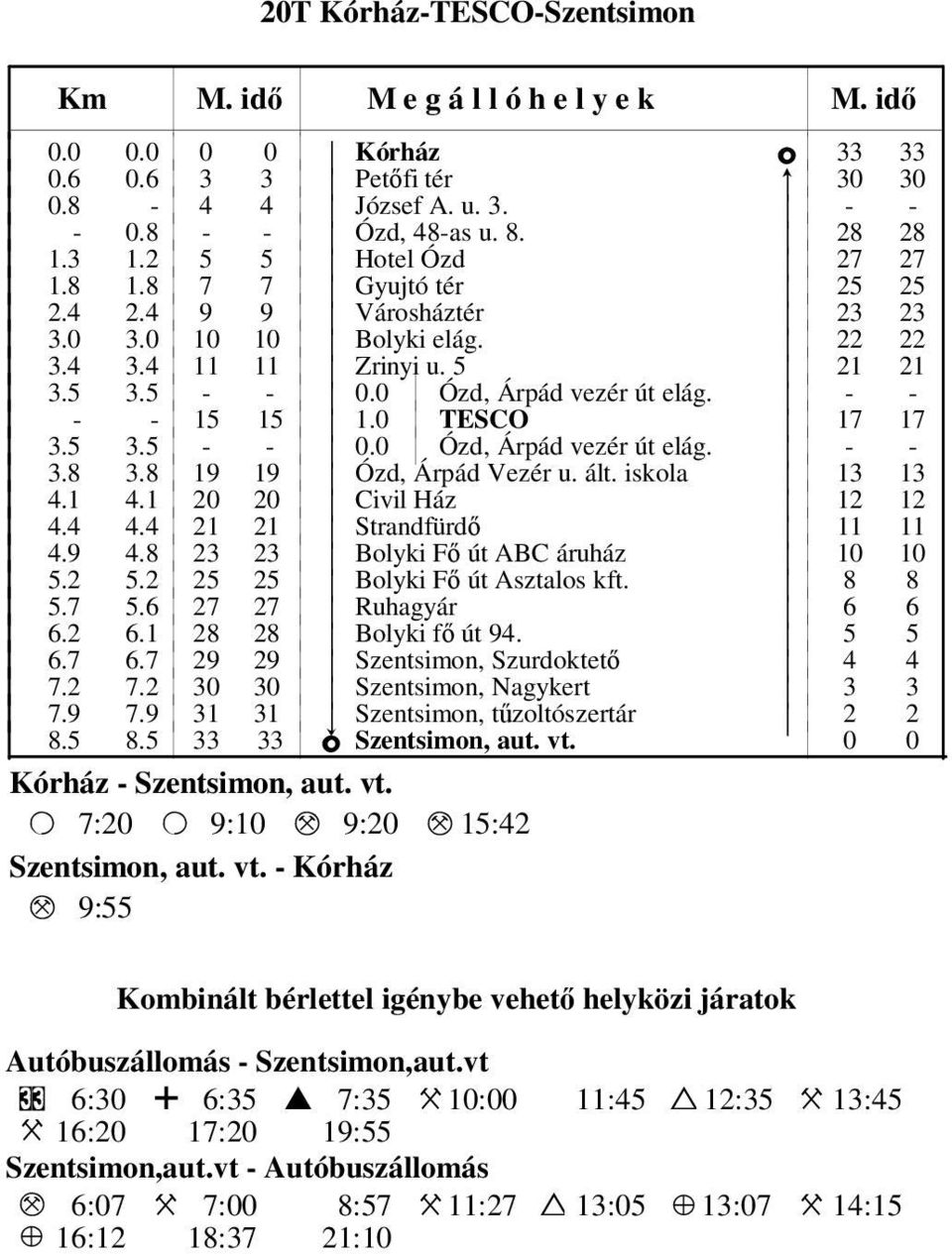 8 3.8 19 19 k Ózd, Árpád Vezér u. ált. iskola k 13 13 4.1 4.1 2 2 k Civil Ház k 12 12 4.4 4.4 21 21 k Strandfürdő k 11 11 4.9 4.8 23 23 k Bolyki Fő út ABC áruház k 1 1 5.2 5.