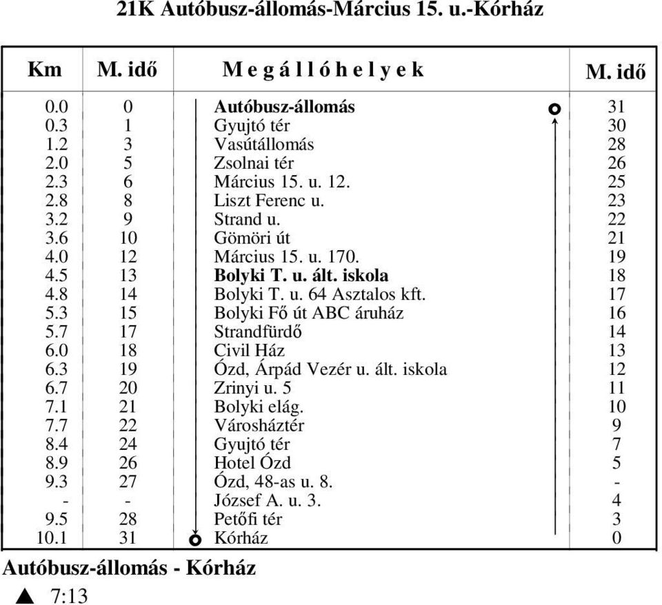 k 17 5.3 15 k Bolyki Fő út ABC áruház k 16 5.7 17 k Strandfürdő k 14 6. 18 k Civil Ház k 13 6.3 19 k Ózd, Árpád Vezér u. ált. iskola k 12 6.7 2 k Zrinyi u. 5 k 11 7.1 21 k Bolyki elág.