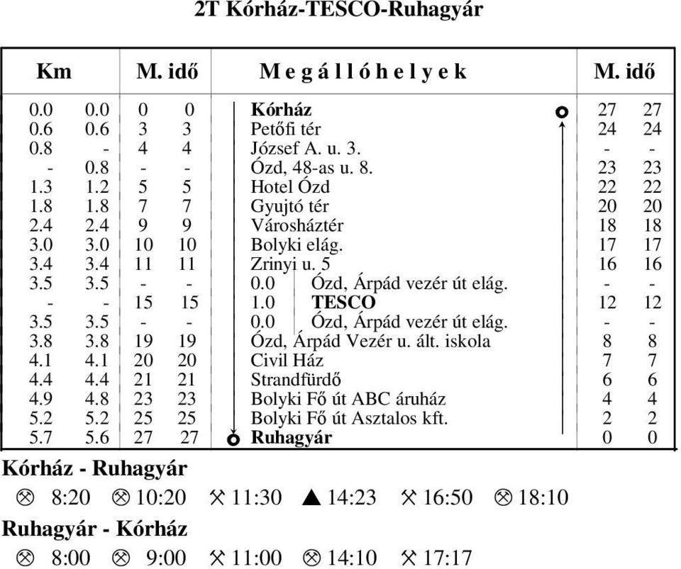 TESCO k 12 12 3.5 3.5 - - k. Ózd, Árpád vezér út elág. k - - 3.8 3.8 19 19 k Ózd, Árpád Vezér u. ált. iskola k 8 8 4.1 4.1 2 2 k Civil Ház k 7 7 4.4 4.4 21 21 k Strandfürdő k 6 6 4.9 4.