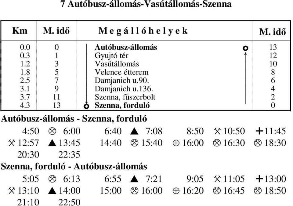 3 13 o Szenna, forduló Autóbusz-állomás - Szenna, forduló 4:5 M 6: 6:4 I 7:8 8:5 X 1:5 + 11:45 X 12:57 I 13:45 14:4 M 15:4 Z