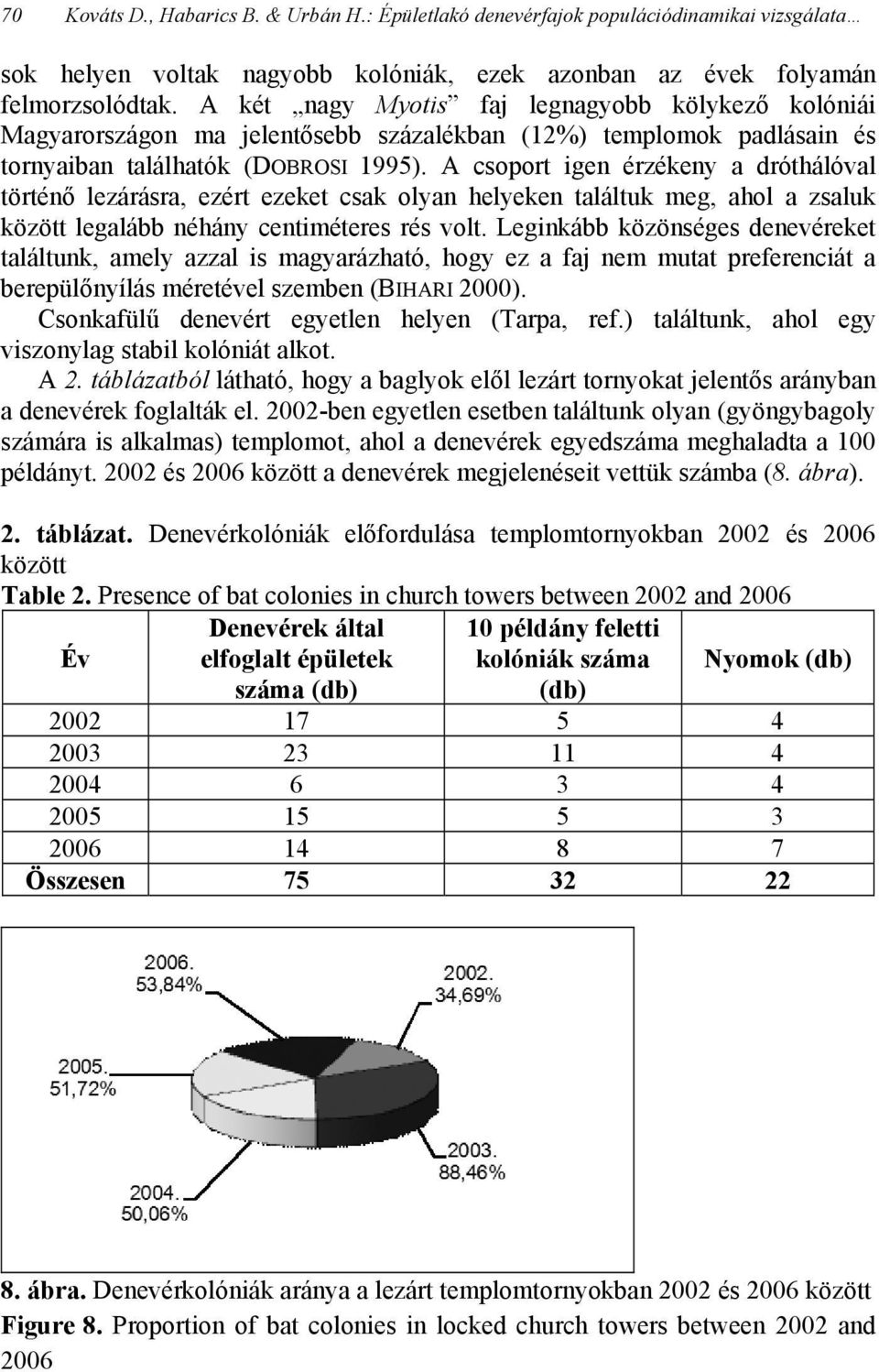 A csoport igen érzékeny a dróthálóval történő lezárásra, ezért ezeket csak olyan helyeken találtuk meg, ahol a zsaluk között legalább néhány centiméteres rés volt.