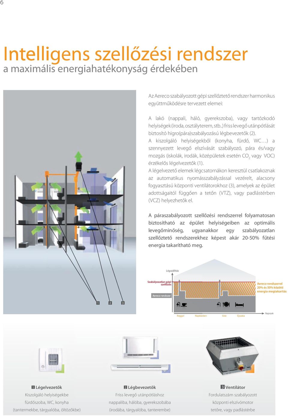 A kiszolgáló helyiségekből (konyha, fürdő, WC ) a szennyezett levegő elszívását szabályozó, pára és/vagy mozgás (iskolák, irodák, középületek esetén CO 2 vagy VOC) érzékelős légelvezetők (1).