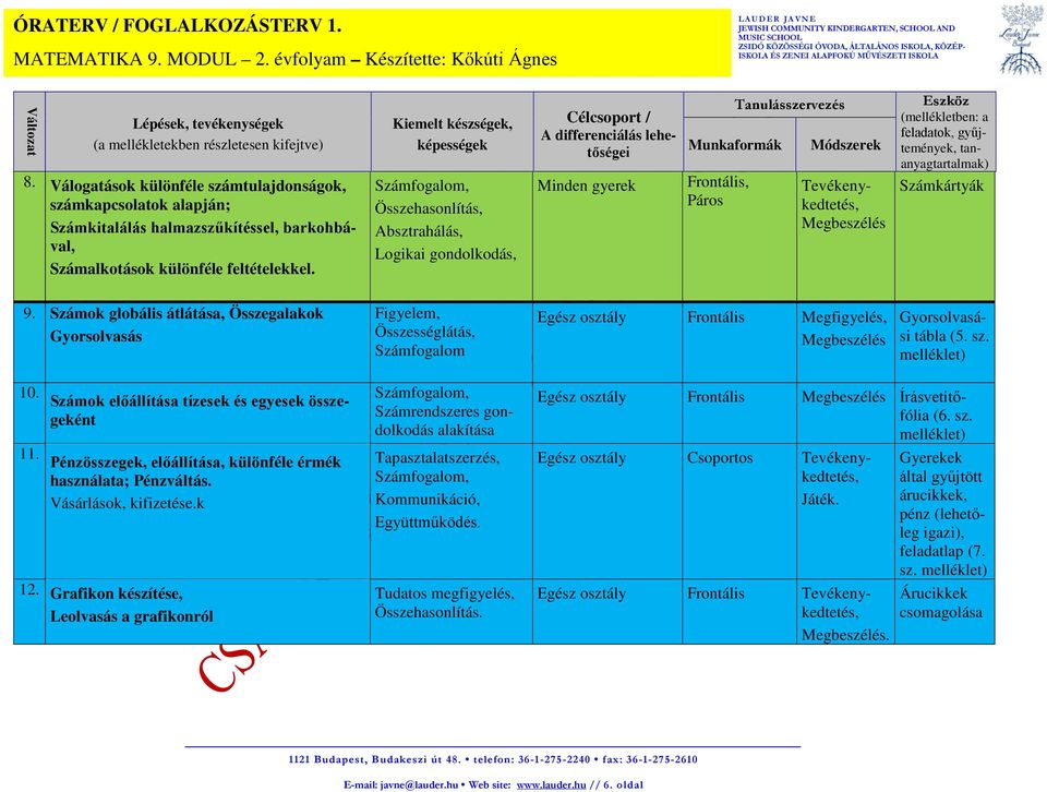 Kiemelt készségek, képességek Számfogalom, Összehasonlítás, Absztrahálás, Logikai gondolkodás, Célcsoport / A differenciálás lehetőségei Minden gyerek Tanulásszervezés Munkaformák Frontális, Páros