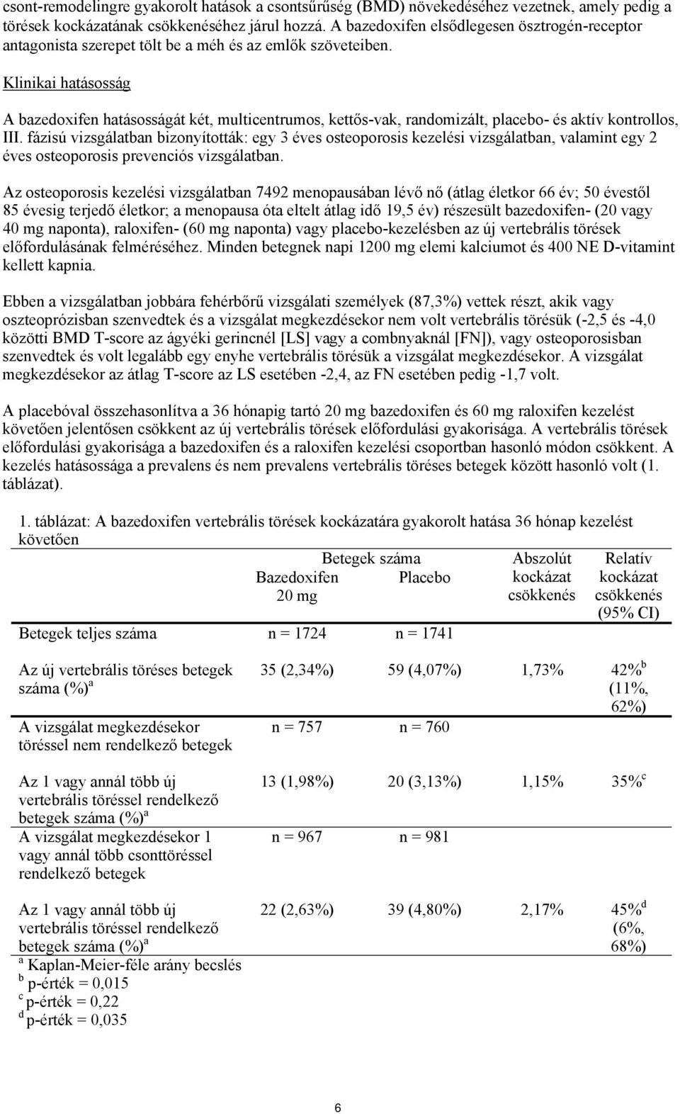 Klinikai hatásosság A bazedoxifen hatásosságát két, multicentrumos, kettős-vak, randomizált, placebo- és aktív kontrollos, III.