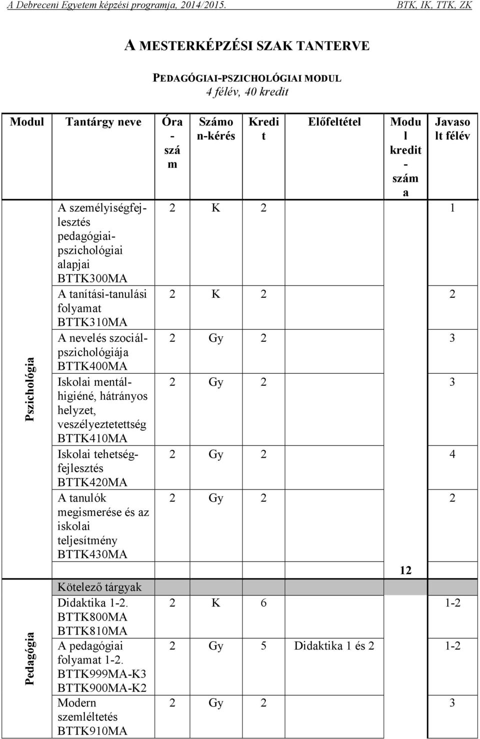 BTTK430MA Kötelező tárgyak Didaktika 1-2. BTTK800MA BTTK810MA A pedagógiai folyamat 1-2.