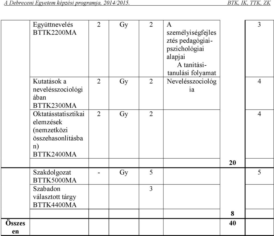 BTTK5000MA Szabadon választott tárgy BTTK4400MA 2 Gy 2 A személyiségfejles ztés