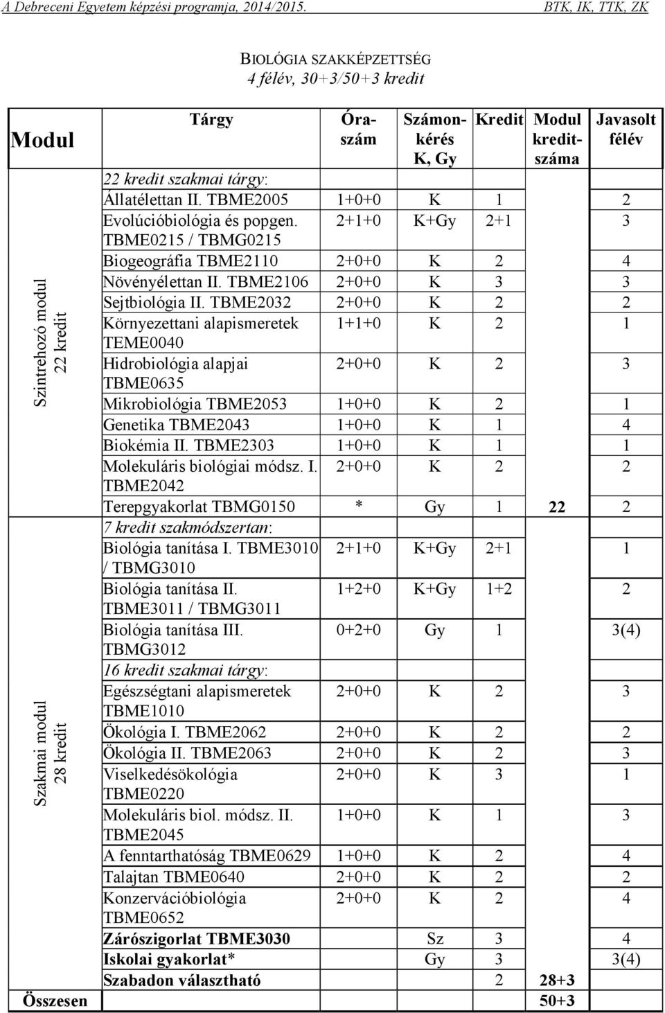 TBME2032 2+0+0 K 2 2 Környezettani alapismeretek 1+1+0 K 2 1 TEME0040 Hidrobiológia alapjai 2+0+0 K 2 3 TBME0635 Mikrobiológia TBME2053 1+0+0 K 2 1 Genetika TBME2043 1+0+0 K 1 4 Biokémia II.