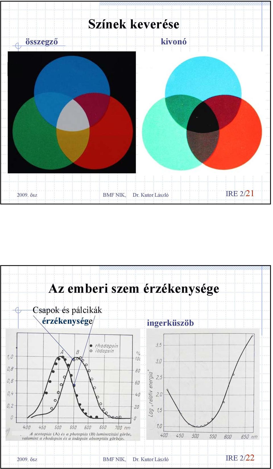 érzékenysége Csapok és