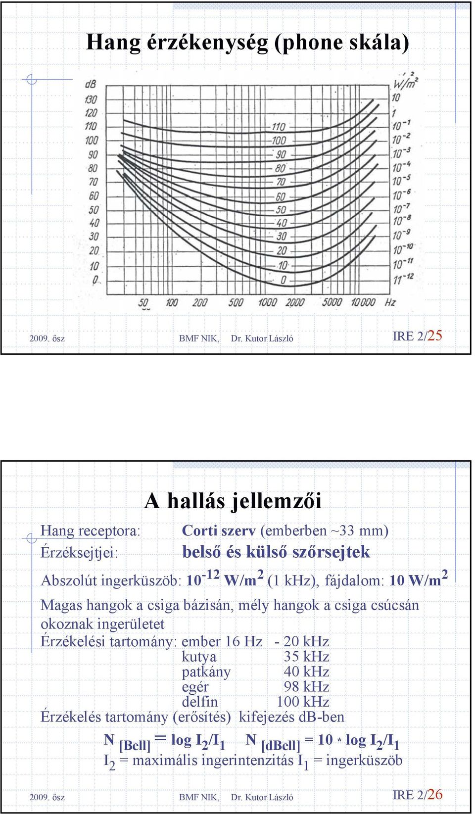 okoznak ingerületet Érzékelési tartomány: ember 16 Hz - 20 khz kutya 35 khz patkány 40 khz egér 98 khz delfin 100 khz Érzékelés