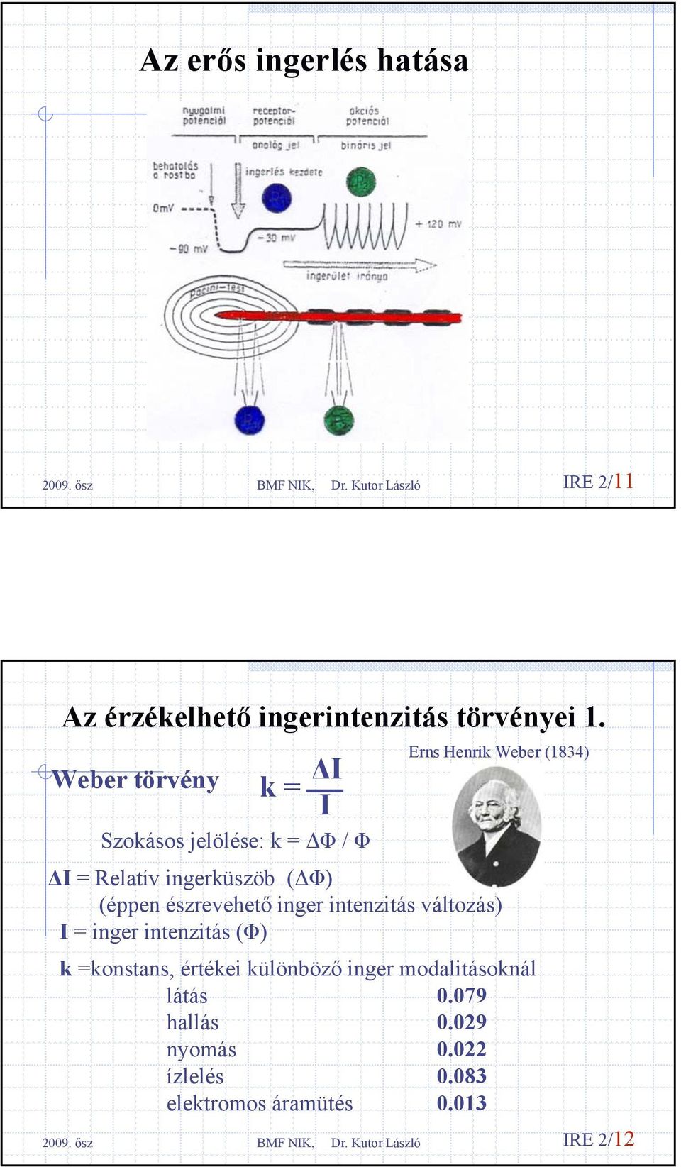 ingerküszöb (ΔΦ) (éppen észrevehető inger intenzitás változás) I = inger intenzitás (Φ) k