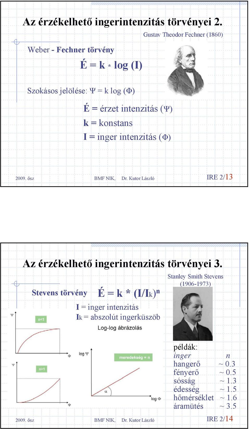 (Ψ) k = konstans I = inger intenzitás (Φ) IRE 2/13 Az érzékelhető ingerintenzitás törvényei 3.