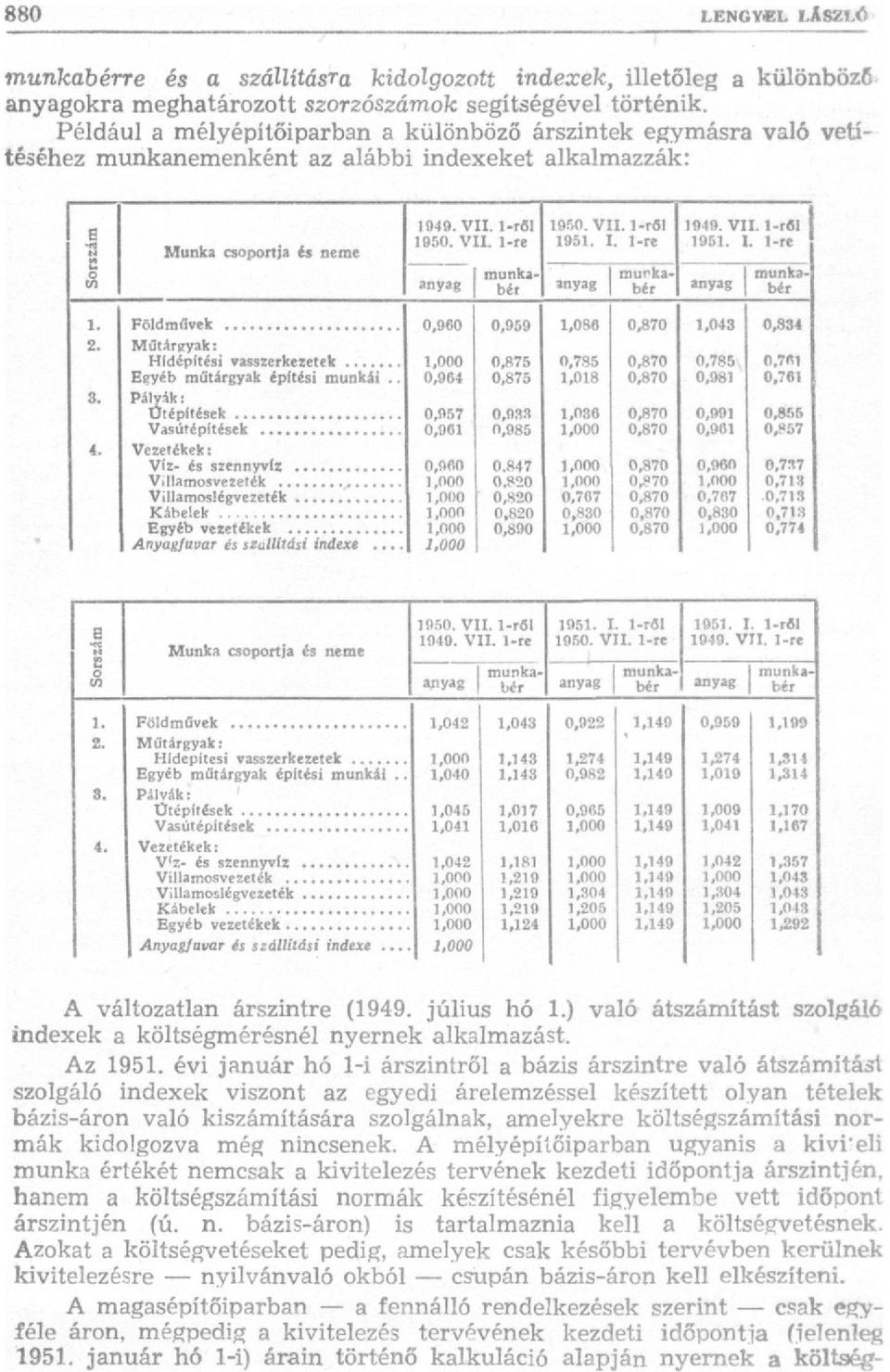 VII. 1-гб! 1951. I. l-re anyag 1949. VII. 1-гб! 1951. I. l-re anyag munkabér munkabér munkabér 1. 0,960 0,959 1,086 0,870 1,043 0,834 2.