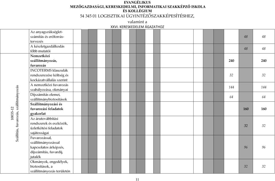 Szállítmányozási és fuvarozási feladatok gyakorlat Az árutovábbítási rendszerek és eszközök, üzletkötési feladatok sajátosságai Fuvarozással, szállítmányozással