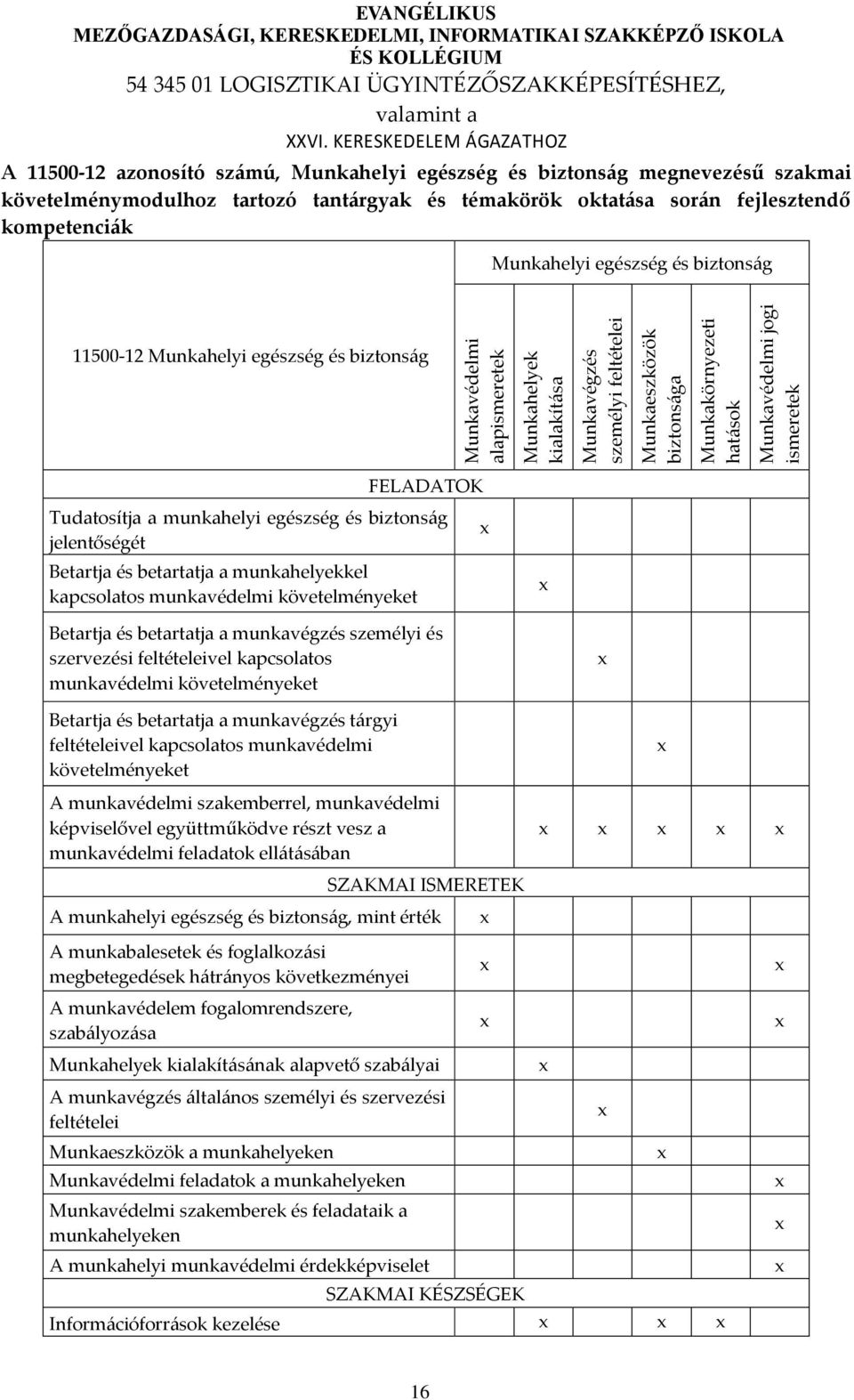 egészség és biztonság FELADATOK Tudatosítja a munkahelyi egészség és biztonság jelentőségét Betartja és betartatja a munkahelyekkel kapcsolatos munkavédelmi követelményeket Betartja és betartatja a