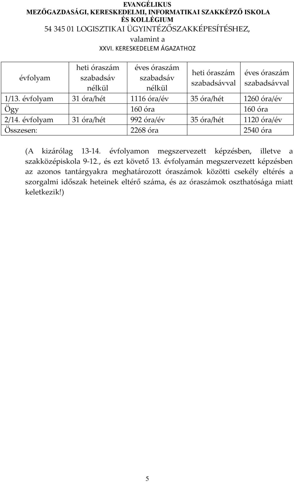 évfolyam 31 óra/hét 992 óra/év 35 óra/hét 1120 óra/év Összesen: 2268 óra 2540 óra (A kizárólag 13-14.