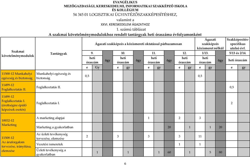 9. heti óraszám ögy 10. heti óraszám ögy 11. heti óraszám ögy 12. 1/13. heti óraszám heti óraszám ögy Szakképesítésspecifikus utolsó évf. 5/13 és 2/14.