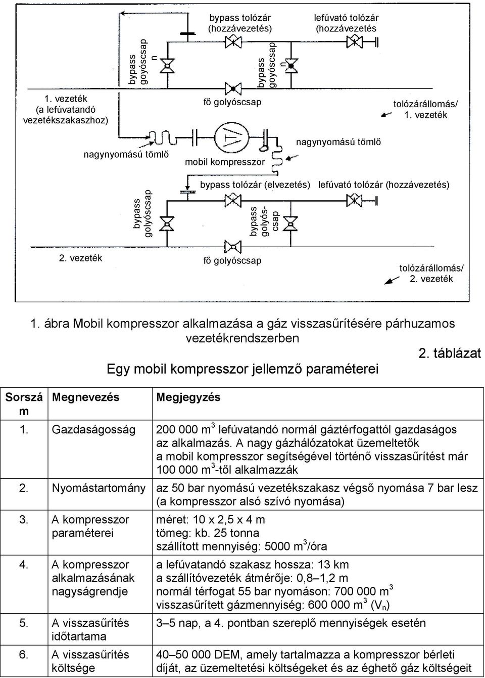 ábra Mobil kompresszor alkalmazása a gáz visszasűrítésére párhuzamos vezetékrendszerben 2. táblázat Egy mobil kompresszor jellemző paraméterei Megnevezés Megjegyzés 1.